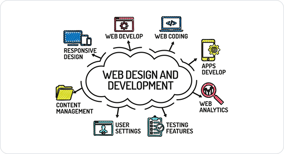 Our Approach to Web Development Services